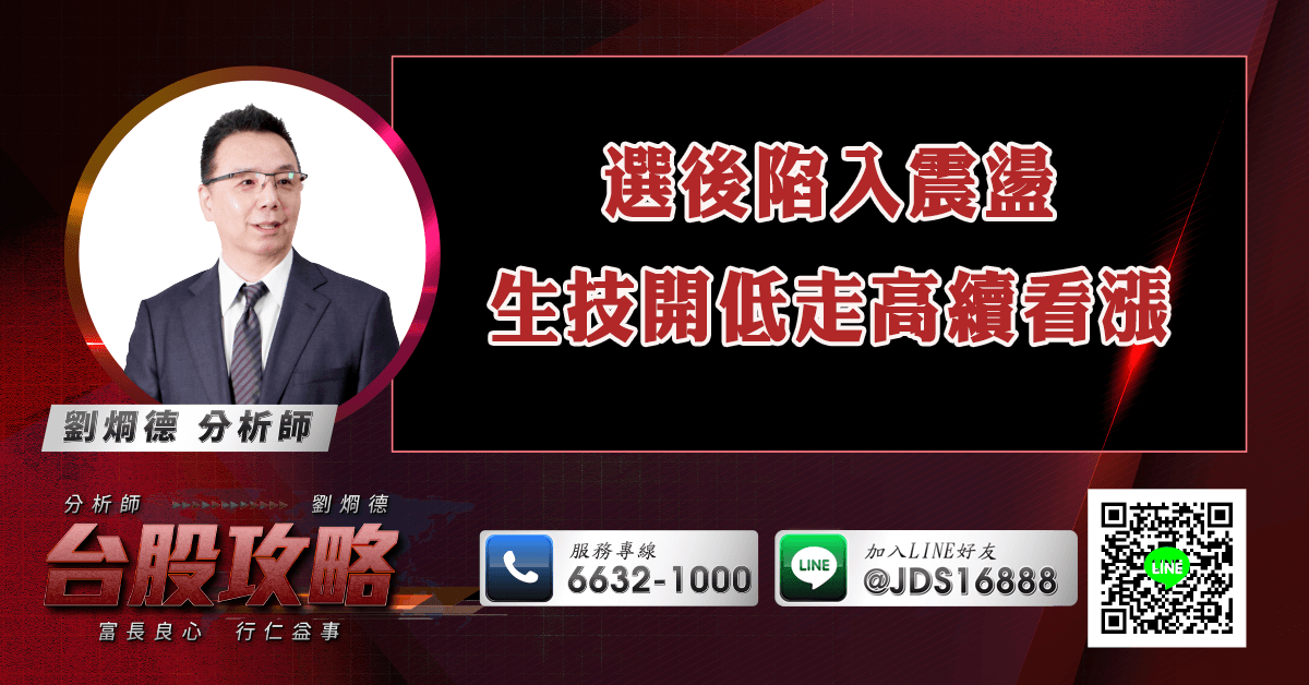 選後陷入震盪 生技開低走高續看漲 (圖)